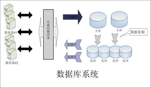 企业该如何选择奇异果体育官方网站数据库