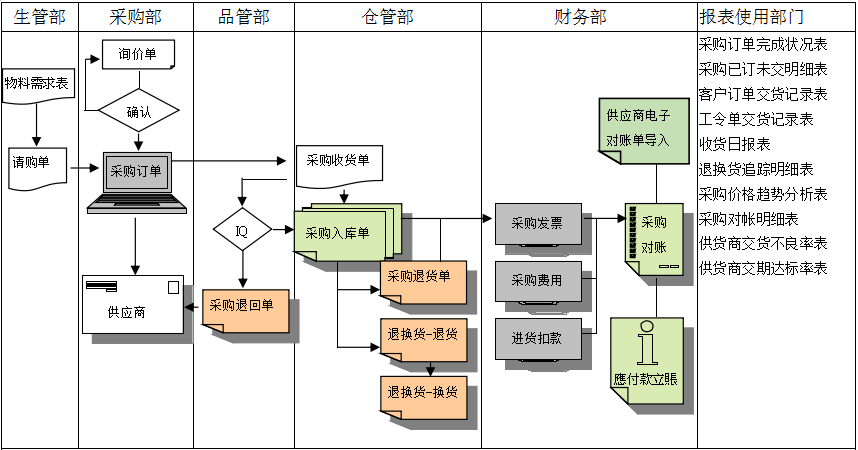 奇异果体育官方网站软件是如何帮助企业实现采购流程管控的?