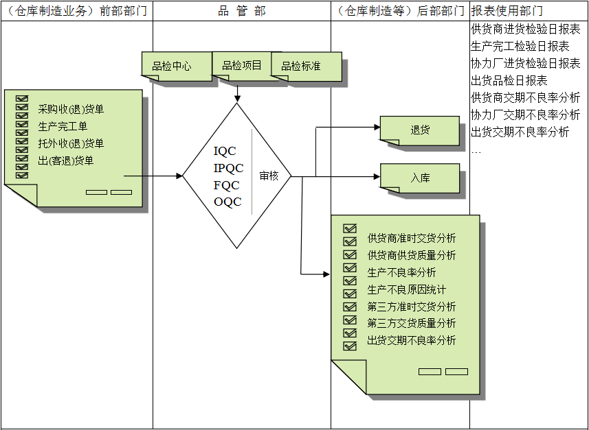 奇异果体育官方网站软件与企业需求之间存在的差异