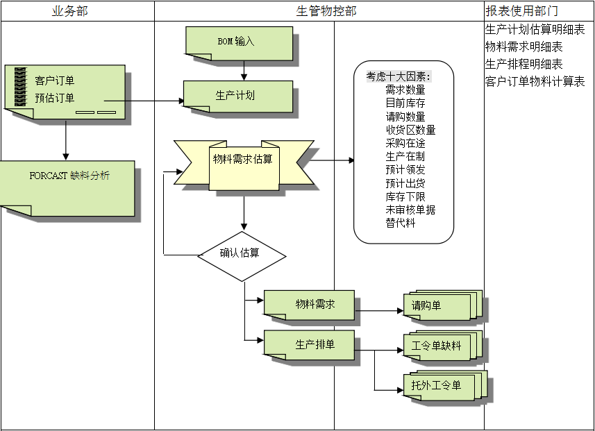 奇异果体育官方网站QYG SPORT的三大维度管理