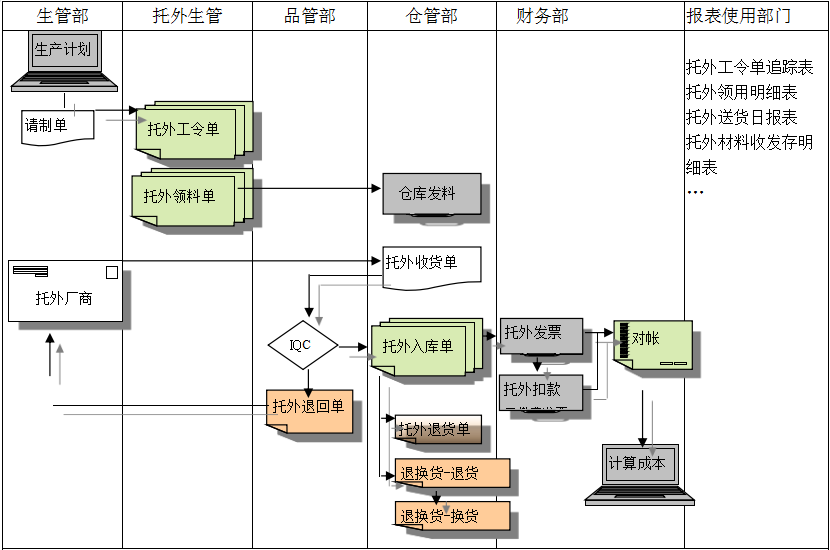 奇异果体育官方网站QYG SPORT给企业内部控制带来哪些影响及风险?