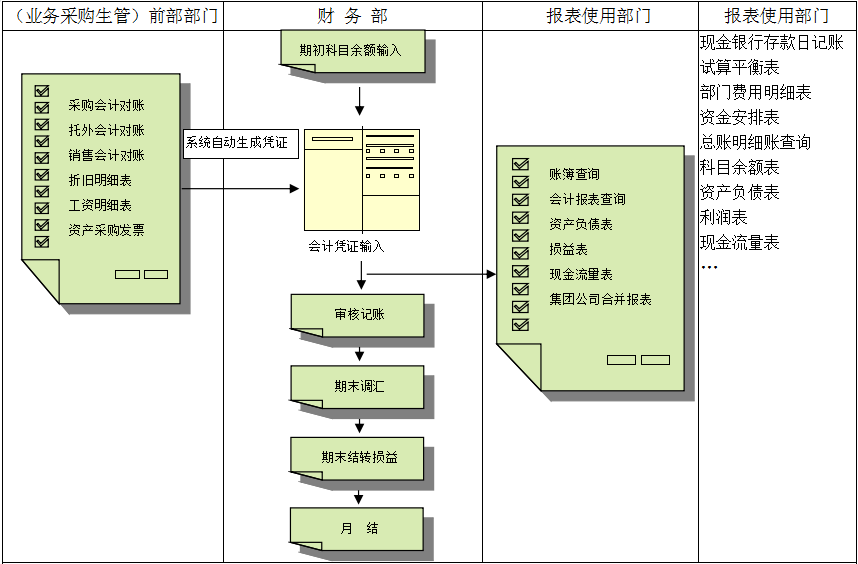 奇异果体育官方网站价值不仅只是依赖软件，而是企业对其的应用