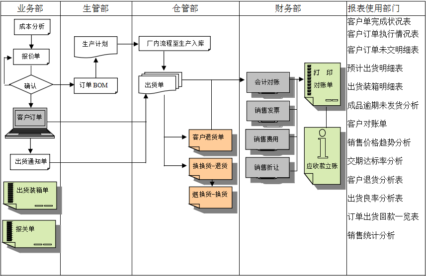 奇异果体育官方网站软件的功能模板管理有哪些?