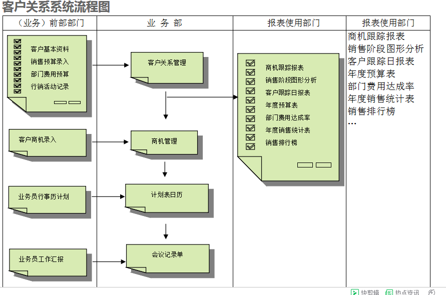 　奇异果体育官方网站QYG SPORT的具体操作步骤是怎样的
