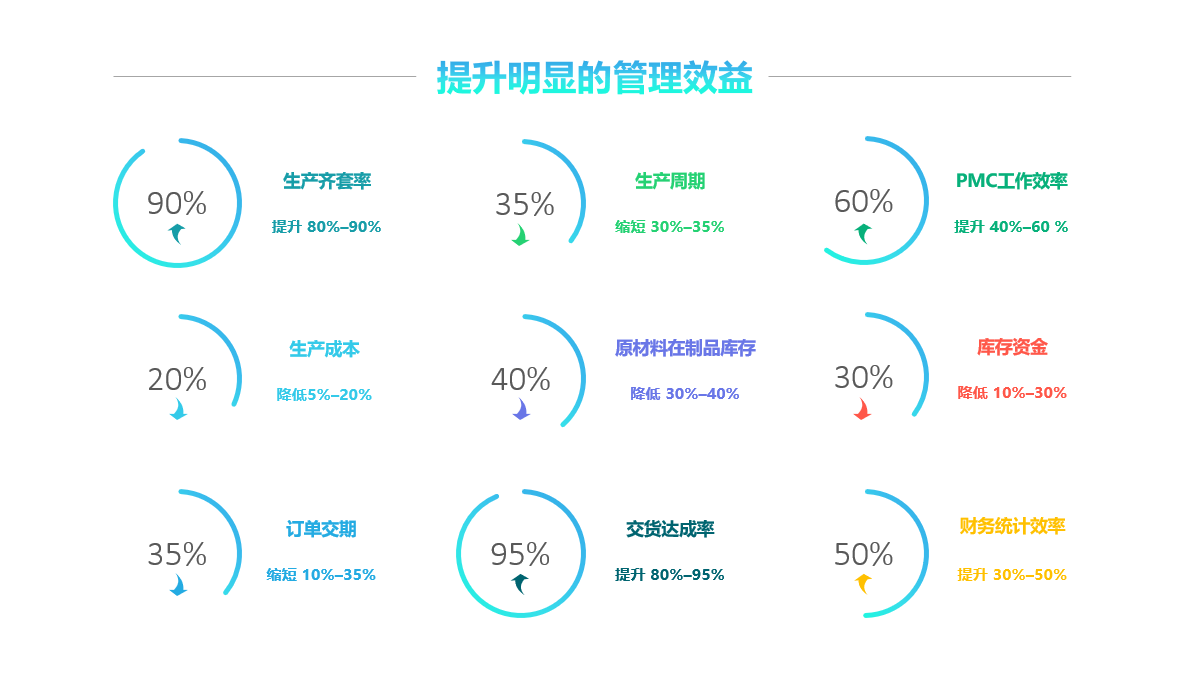 奇异果体育官方网站软件实施要注意什么?