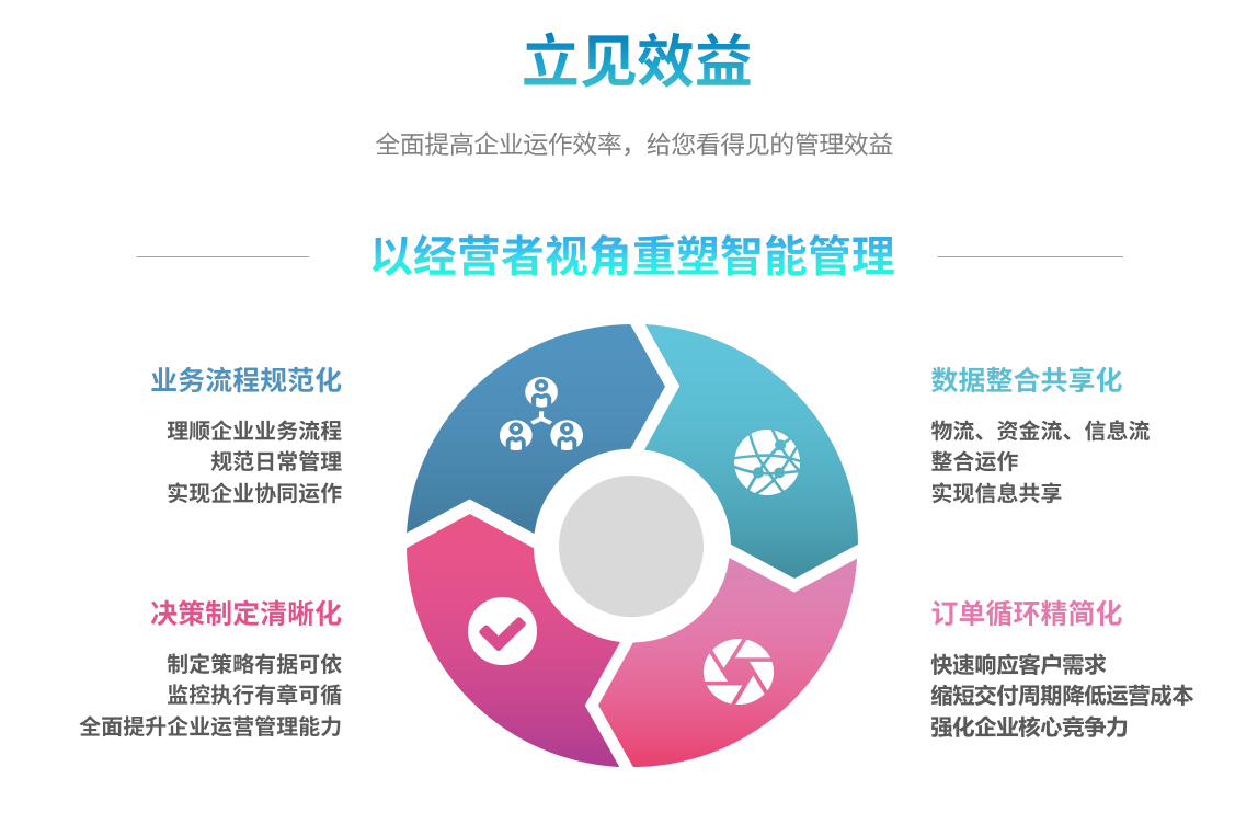 企业实施奇异果体育官方网站QYG SPORT要提前了解哪些方面?